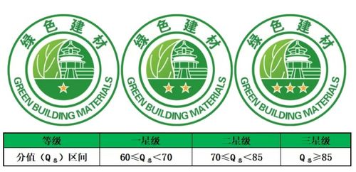 行业首批 绿色建材产品 是怎样炼成的 南方铝业给你答案