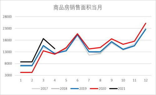 银河期货 限产逻辑松动 钢材估值回归